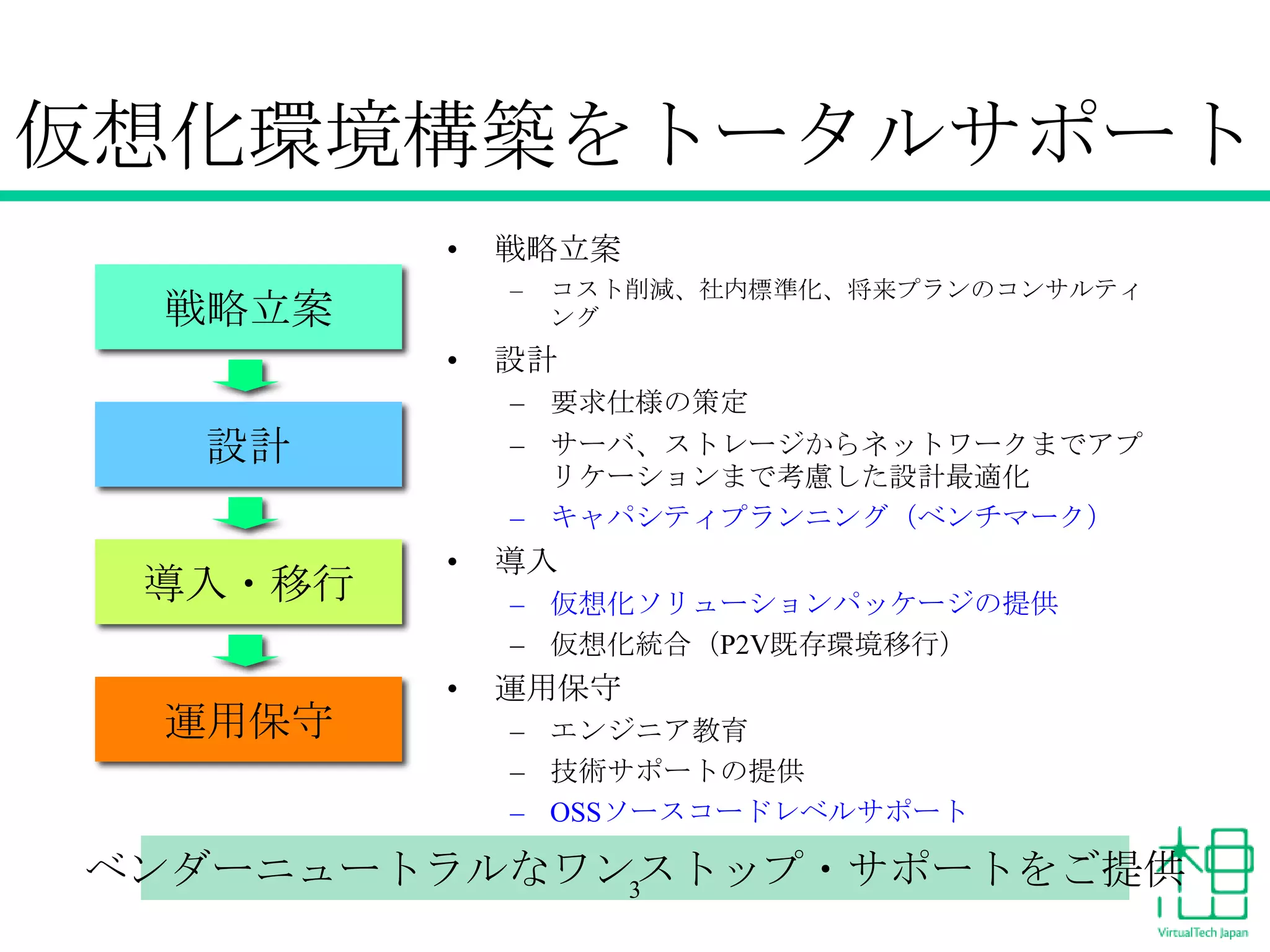 仮想化環境構築をトータルサポート
•

戦略立案
–

戦略立案
•

コスト削減、社内標準化、将来プランのコンサルティ
ング

設計
– 要求仕様の策定

設計
導入・移行
運用保守

– サーバ、ストレージからネットワークまでアプ
リケーションまで考慮した設計最適化
– キャパシティプランニング（ベンチマーク）

•

導入
– 仮想化ソリューションパッケージの提供
– 仮想化統合（P2V既存環境移行）

•

運用保守
– エンジニア教育
– 技術サポートの提供
– OSSソースコードレベルサポート

ベンダーニュートラルなワンストップ・サポートをご提供
3

 