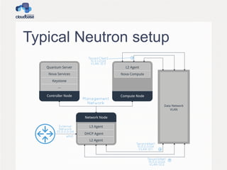 Typical Neutron setup
 