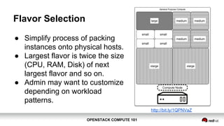 OPENSTACK COMPUTE 101OPENSTACK COMPUTE 101
Flavor Selection
● Simplify process of packing
instances onto physical hosts.
● Largest flavor is typically twice
the size (CPU, RAM, Disk) of
next largest flavor and so on.
● Admin may want to customize
depending on workload
patterns.
http://bit.ly/1QPNVaZ
 