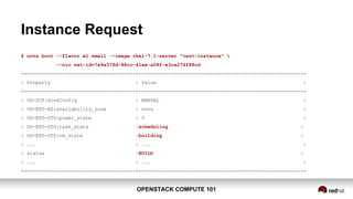 OPENSTACK COMPUTE 101OPENSTACK COMPUTE 101
Instance Request
$ nova boot --flavor m1.small --image rhel-7.1-server "test-instance" 
--nic net-id=7a9a376d-88cc-41ae-a08f-e3ca274f88cd
+--------------------------------------+--------------------------------------------------------+
| Property | Value |
+--------------------------------------+--------------------------------------------------------+
| OS-DCF:diskConfig | MANUAL |
| OS-EXT-AZ:availability_zone | nova |
| OS-EXT-STS:power_state | 0 |
| OS-EXT-STS:task_state |scheduling |
| OS-EXT-STS:vm_state |building |
| ... | ... |
| status |BUILD |
| ... | ... |
+--------------------------------------+--------------------------------------------------------+
 