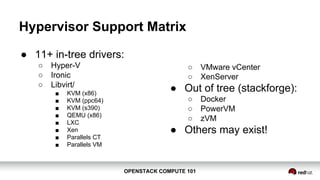 OPENSTACK COMPUTE 101OPENSTACK COMPUTE 101
Hypervisor Support Matrix
● 11+ in-tree drivers:
○ Hyper-V
○ Ironic
○ Libvirt/
■ KVM (x86)
■ KVM (ppc64)
■ KVM (s390)
■ QEMU (x86)
■ LXC
■ Xen
■ Parallels CT
■ Parallels VM
○ VMware vCenter
○ XenServer
● Out of tree (stackforge):
○ Docker
○ PowerVM
○ zVM
● Others may exist!
 