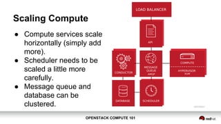 OPENSTACK COMPUTE 101OPENSTACK COMPUTE 101
Scaling Compute
● Compute services scale
horizontally (simply add
more).
● Scheduler needs to be
scaled a little more
carefully.
● Message queue and
database can be
clustered.
 