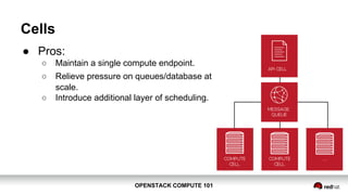 OPENSTACK COMPUTE 101OPENSTACK COMPUTE 101
Cells
● Pros:
○ Maintain a single compute endpoint.
○ Relieve pressure on queues/database at
scale.
○ Introduce additional layer of scheduling.
 