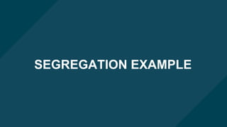 OPENSTACK COMPUTE 101OPENSTACK COMPUTE 101
SEGREGATION EXAMPLE
 