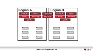 OPENSTACK COMPUTE 101OPENSTACK COMPUTE 101
 