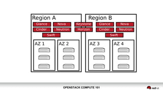 OPENSTACK COMPUTE 101OPENSTACK COMPUTE 101
 