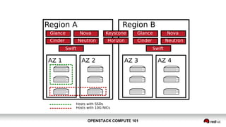 OPENSTACK COMPUTE 101OPENSTACK COMPUTE 101
 