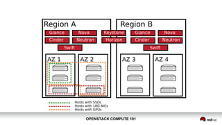OPENSTACK COMPUTE 101OPENSTACK COMPUTE 101
 