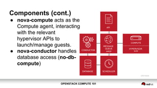 OPENSTACK COMPUTE 101OPENSTACK COMPUTE 101
Components (cont.)
● nova-compute acts as the
Compute agent, interacting
with the relevant
hypervisor APIs to
launch/manage guests.
● nova-conductor handles
database access (no-db-
compute)
 