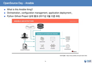 16
What is this Ansible thing?
Orchestration, configuration management, application deployment..
Python Github Project 상위 랭크 (2017년 5월 기준 8위)
이미지 출처 : https://www.ansible.com/quick-start-video
OpenSource Day - Ansible
 