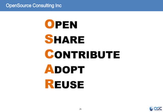 26
OpenSource Consulting Inc
 