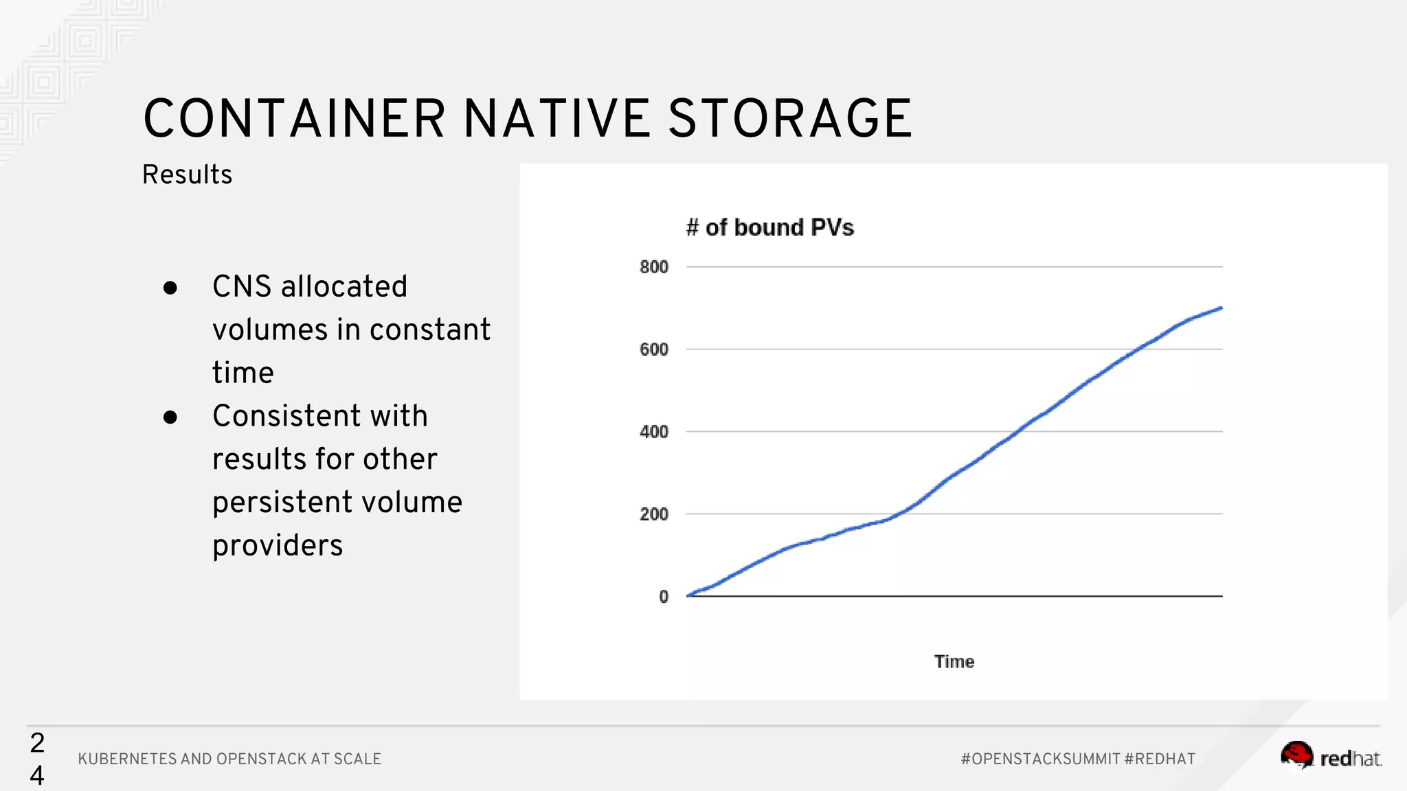 KUBERNETES AND OPENSTACK AT SCALE #OPENSTACKSUMMIT #REDHAT 2 4 CONTAINER NATIVE STORAGE Results ● CNS allocated volumes in constant time ● Consistent with results for other persistent volume providers 