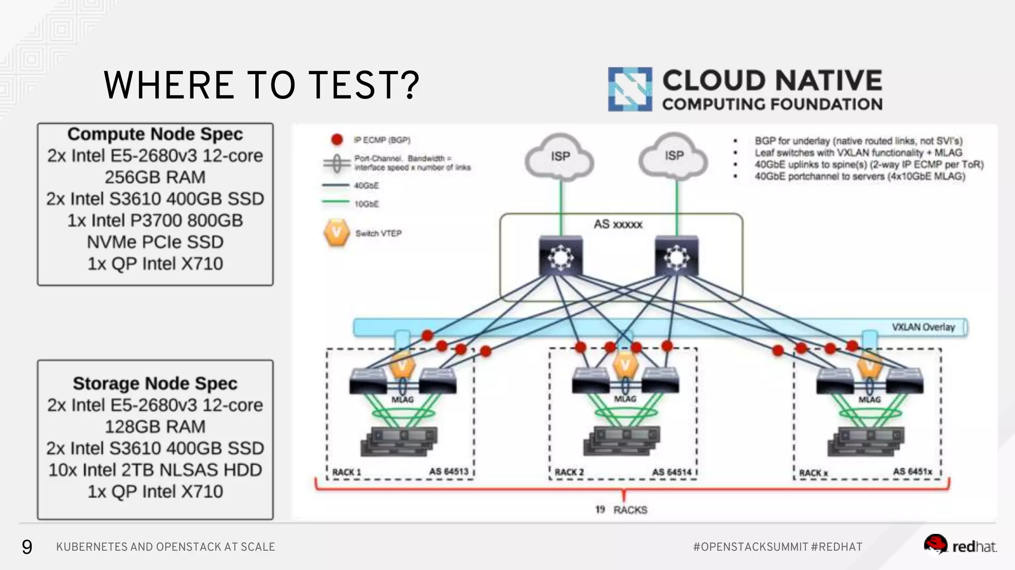 KUBERNETES AND OPENSTACK AT SCALE #OPENSTACKSUMMIT #REDHAT9 WHERE TO TEST? 