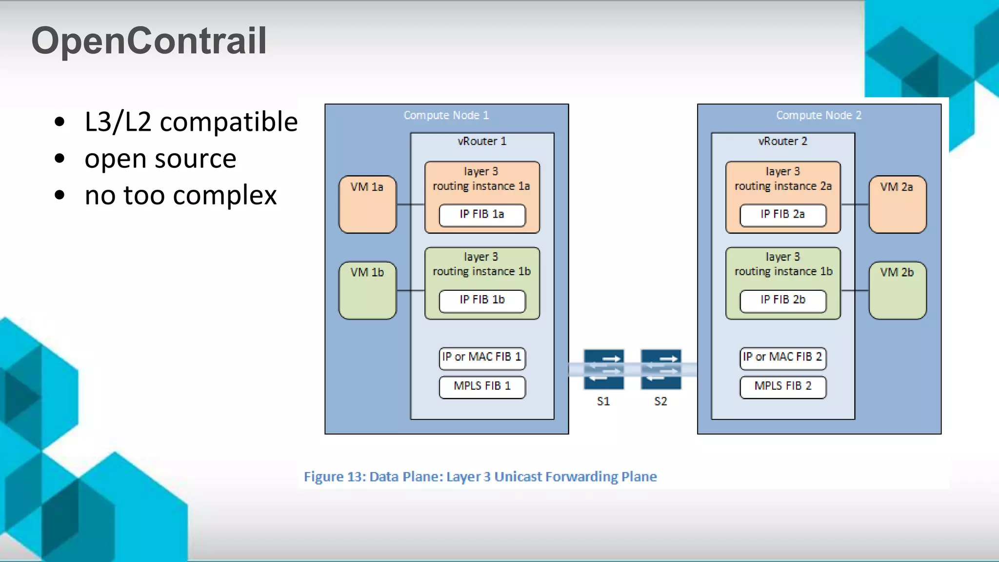 • L3/L2 compatible
• open source
• no too complex
OpenContrail
 