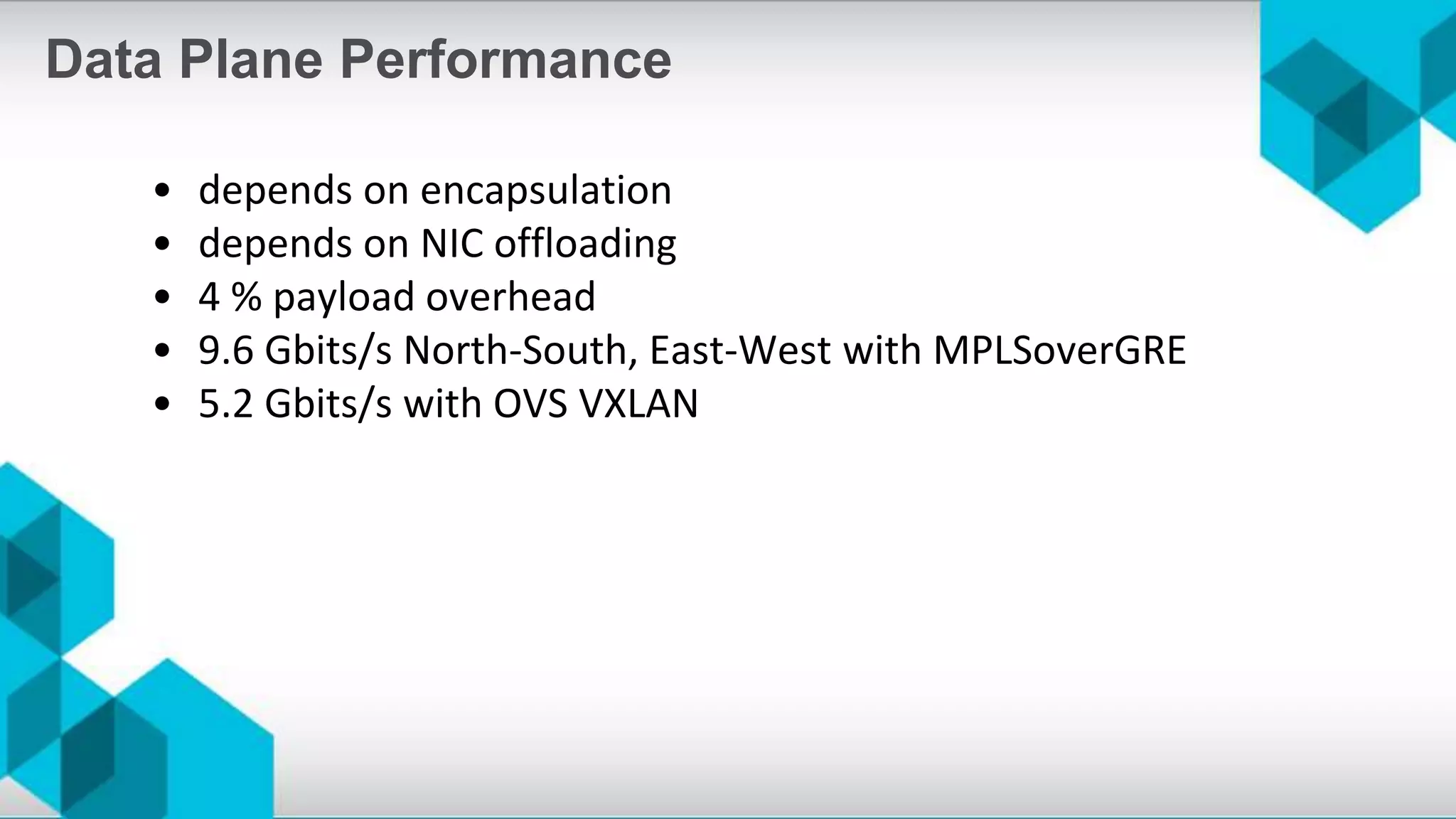 • depends on encapsulation
• depends on NIC offloading
• 4 % payload overhead
• 9.6 Gbits/s North-South, East-West with MPLSoverGRE
• 5.2 Gbits/s with OVS VXLAN
Data Plane Performance
 