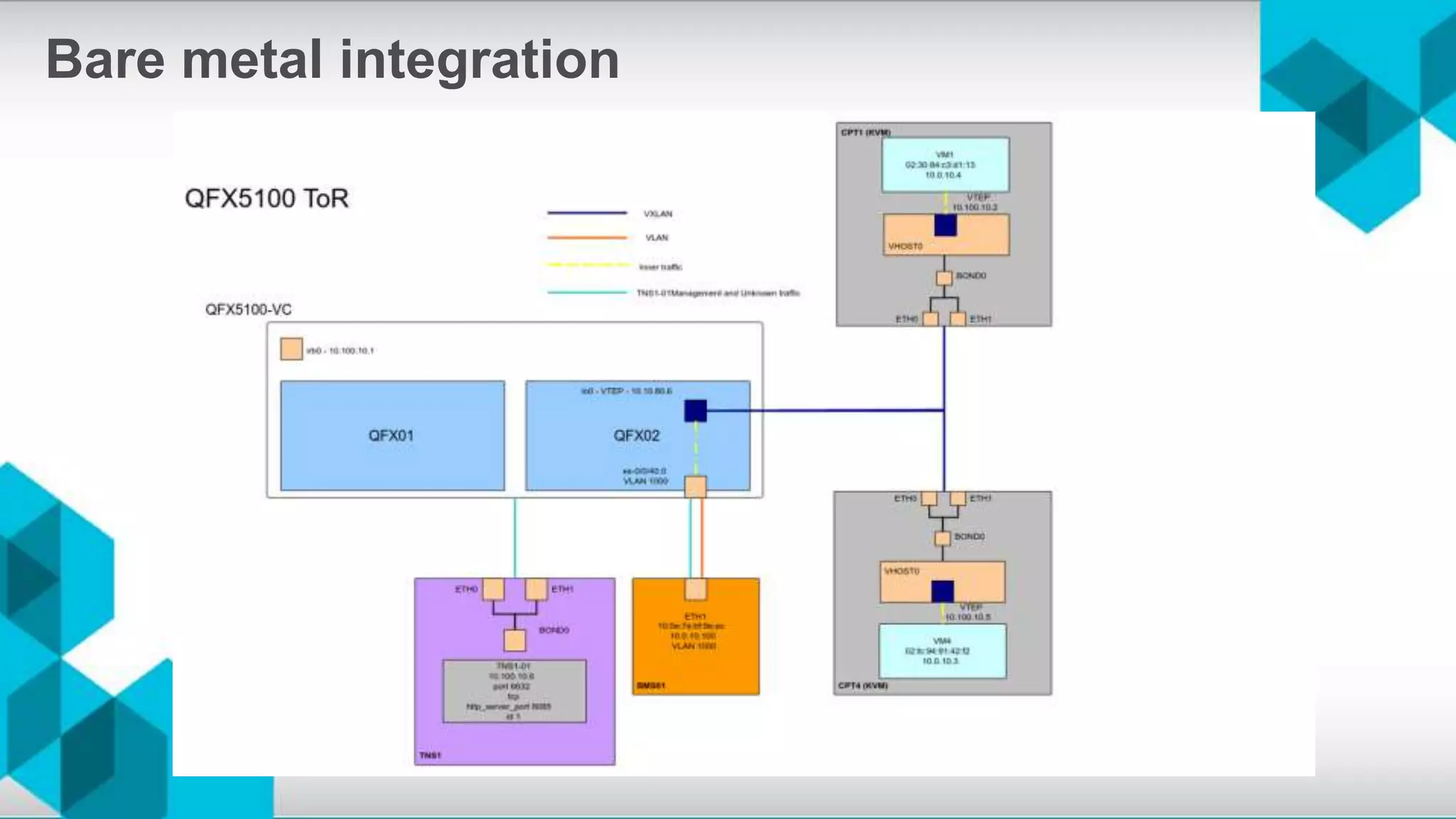 Bare metal integration
 
