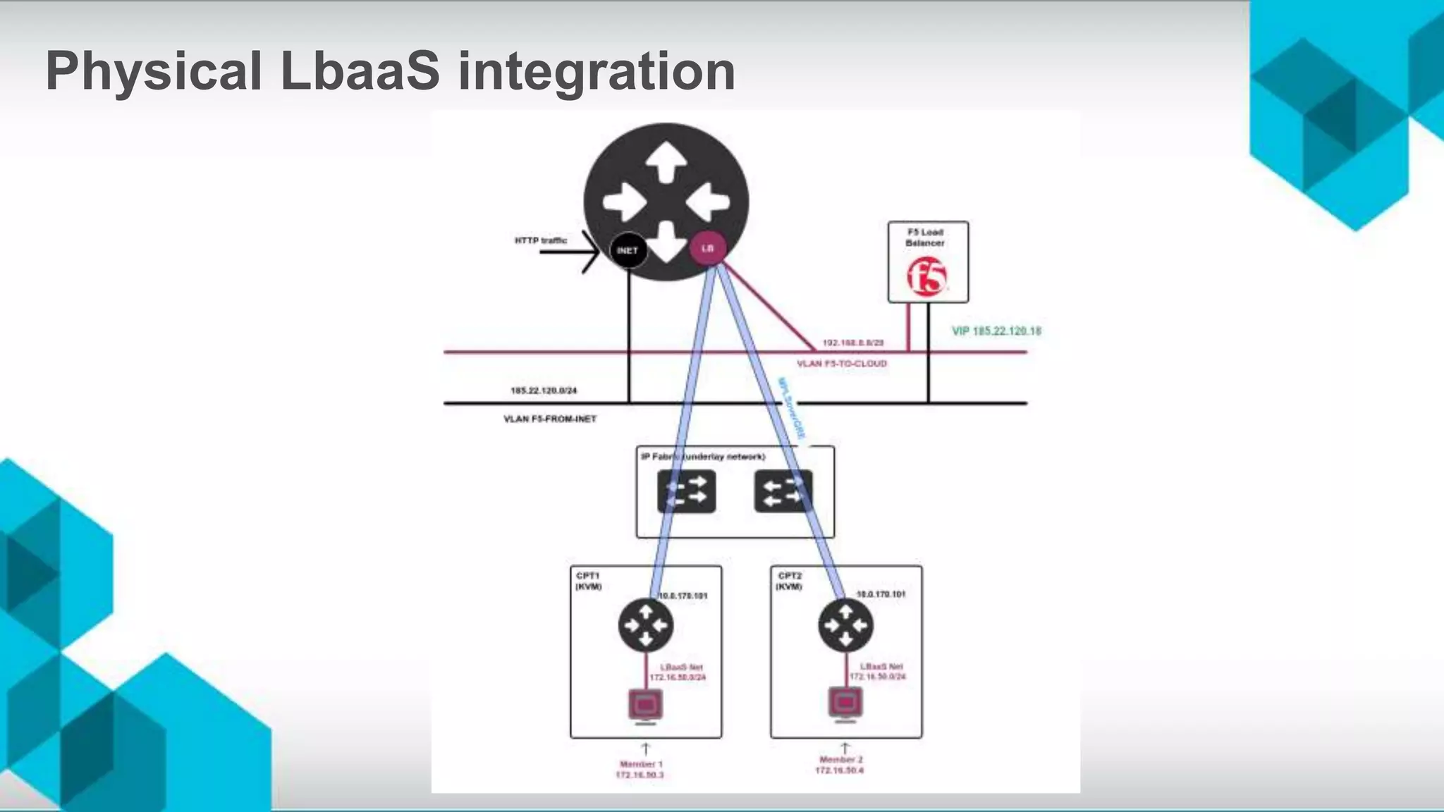 Physical LbaaS integration
 