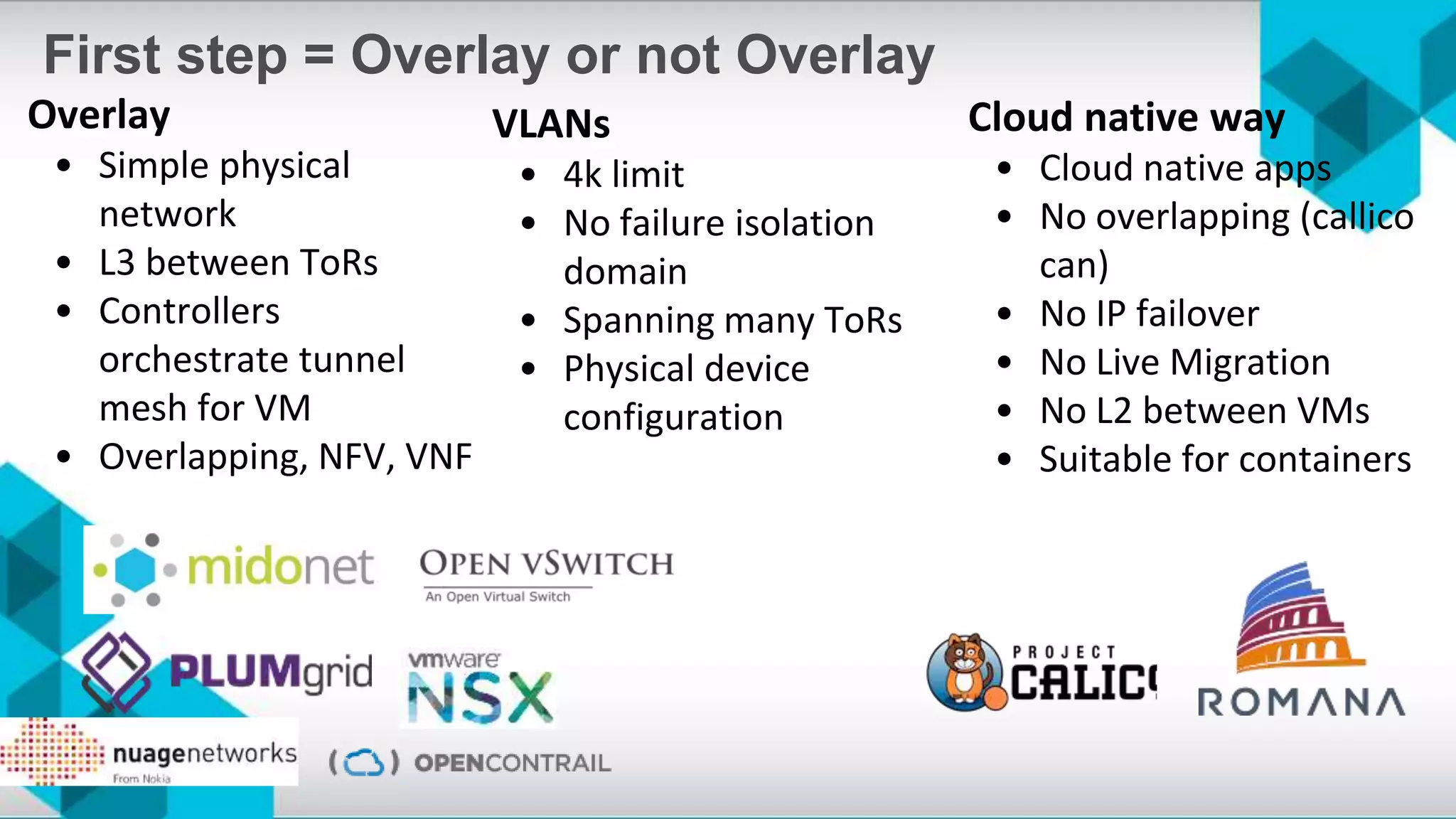 First step = Overlay or not Overlay
Cloud native way
• Cloud native apps
• No overlapping (callico
can)
• No IP failover
• No Live Migration
• No L2 between VMs
• Suitable for containers
VLANs
• 4k limit
• No failure isolation
domain
• Spanning many ToRs
• Physical device
configuration
Overlay
• Simple physical
network
• L3 between ToRs
• Controllers
orchestrate tunnel
mesh for VM
• Overlapping, NFV, VNF
 