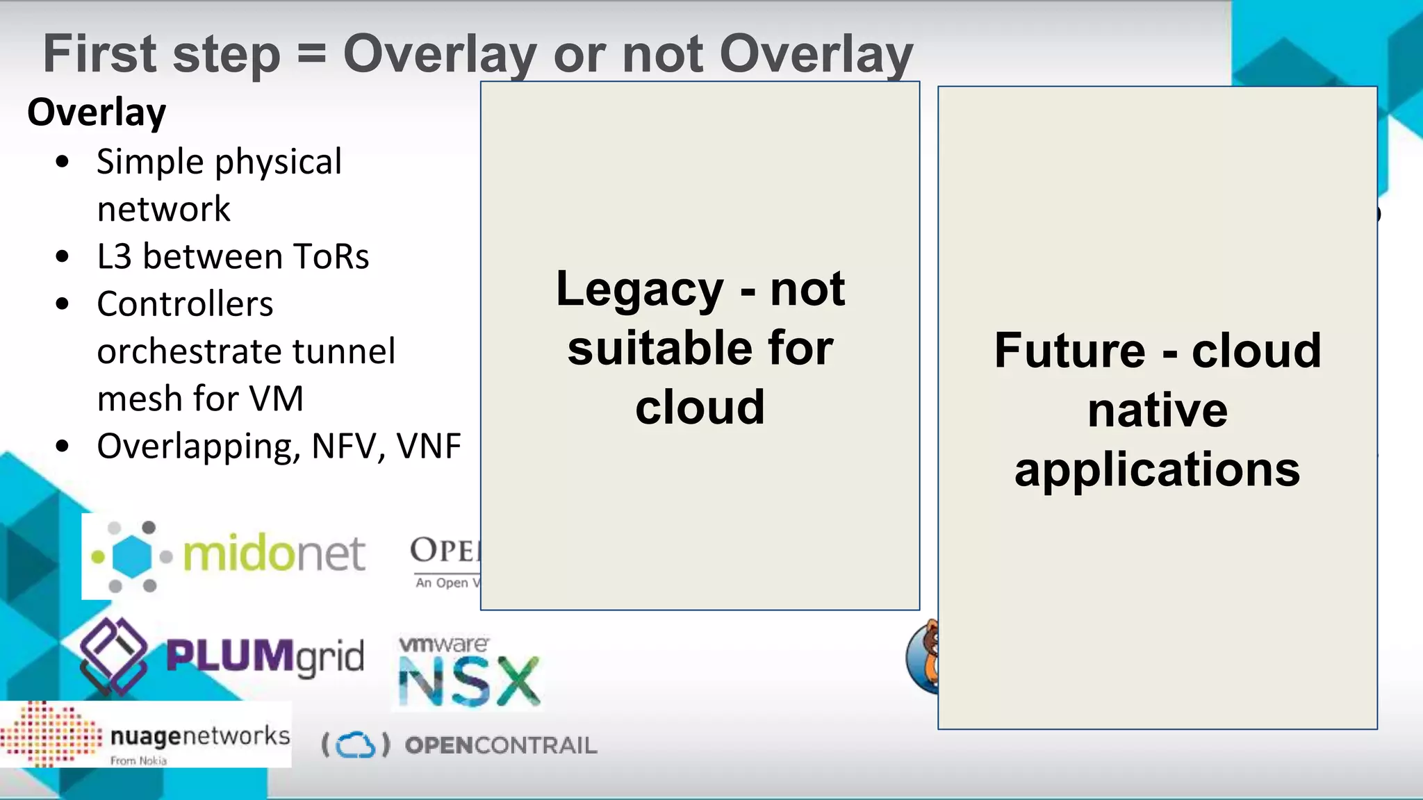 First step = Overlay or not Overlay
Cloud native way
• Cloud native apps
• No overlapping (callico
can)
• No IP failover
• No Live Migration
• No L2 between VMs
• Suitable for containers
VLANs
• 4k limit
• No failure isolation
domain
• Spanning many ToRs
• Physical device
configuration
Overlay
• Simple physical
network
• L3 between ToRs
• Controllers
orchestrate tunnel
mesh for VM
• Overlapping, NFV, VNF
Legacy - not
suitable for
cloud
Future - cloud
native
applications
 