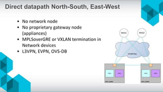 Operators experience and perspective on SDN with VLANs and L3 Networks