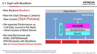14© Hitachi Solutions, Ltd. 2016. All rights reserved.
3-1 Ceph 2.0 BlueStore Overview
・BlueStore, a new OSD backend
- Red Hat Ceph Storage 2 (Jewel)’s
Tech Preview function.
- Direct access to Block Device
(Journal bypass)
・Benchmark Environment
- RHEL-OSP9 (Mitaka)
- RHCS2(Jewel) with BlueStore
・There are critical bugs
Ref.)http://www.slideshare.net/sageweil1/bluestore-a-new-faster-storage-backend-for-ceph
http://redhatstorage.redhat.com/2016/06/23/the-milestone-of-red-hat-ceph-storage-2/
 
