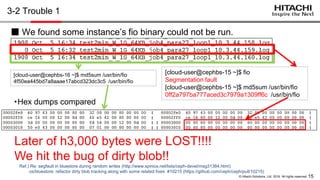 15© Hitachi Solutions, Ltd. 2016. All rights reserved.
3-2 Trouble 1
[cloud-user@cephbs-15 ~]$ fio
Segmentation fault
[cloud-user@cephbs-15 ~]$ md5sum /usr/bin/fio
0ff2a797ba777aced3c7979a1309ff6c /usr/bin/fio
[cloud-user@cephbs-16 ~]$ md5sum /usr/bin/fio
4f50ea445bd7a8aaae17abcd323dc3c5 /usr/bin/fio
■ Fio binary was broken.
The data from 3000(0x16) were LOST!!!!
Hit the bug that causes dirty blob!!
Ref.) Re: segfault in bluestore during random writes (http://www.spinics.net/lists/ceph-devel/msg31384.html)
os/bluestore: refactor dirty blob tracking along with some related fixes #10215 (https://github.com/ceph/ceph/pull/10215)
・Hex dump comparison
 