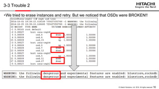16© Hitachi Solutions, Ltd. 2016. All rights reserved.
3-3 Trouble 2
・Half of OSDs were BROKEN!!
 