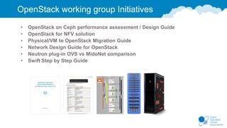 OpenStack working group Initiatives
• OpenStack on Ceph performance assessment / Design Guide
• OpenStack for NFV solution
• Physical/VM to OpenStack Migration Guide
• Network Design Guide for OpenStack
• Neutron plug-in OVS vs MidoNet comparison
• Swift Step by Step Guide
 