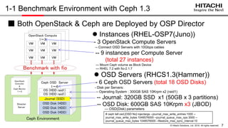 7© Hitachi Solutions, Ltd. 2016. All rights reserved.
1-1 Benchmark Environments
 Instances on
RHEL-OSP7(Juno)/RHEL-OSP9(Mitaka)
- 3 OpenStack Compute Servers
-- 9 instances per Compute Server
(total 27 instances)
 OSD Servers
[RHCS1.3(Hammer)/RHCS2.0(Jewel)]
- 6 Ceph OSD Servers (total 18 OSD Disks)
-- [ONLY 1.3]Journal: 320GB SSD x1
(50GB x 3 partitions)
-- OSD Disk: 600GB SAS 10Krpm x3 (JBOD)
■ Benchmark from 27 instances to 18 OSD Disks
 