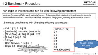 8© Hitachi Solutions, Ltd. 2016. All rights reserved.
1-2 Benchmark Procedure
ssh (user@instance IP) fio -rw=[read/write] -size=1G -ioengine=libaio -iodepth=4 -invalidate=1 -direct=1 -
name=test.bin -runtime=120 -bs=[BlockSize]k -numjobs=[Jobs] -group_reporting > (file name) & ssh・・・・
Benchmark Duration: 2min for each, totally 96 hours.
- VM: 1 | 2 | 3 | 9 | 27
- [read/write]: randread | randwrite
- [BlockSize]: 4 | 16 | 32 | 64 | 128
- [Jobs]: 1 | 4 | 8 | 16
- 3 loops
- OSD Servers: 3 | 4 | 5 | 6
- Ceph 1.3 | Ceph 2.0
■Fio Parameter Options
(1+2+3+9+27)
x 2
x 5
x 4
x 3
x 4
x 2
=40,320 20160
+10,000 5,000
test data
We encountered
a trouble!
 