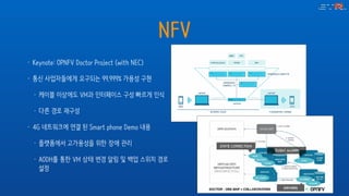 NFV
• Keynote: OPNFV Doctor Project (with NEC)
• 통신 사업자들에게 요구되는 99.999% 가용성 구현
• 케이블 이상에도 VM과 인터페이스 구성 빠르게 인식
• 다른 경로 재구성
• 4G 네트워크에 연결 된 Smart phone Demo 내용
• 플랫폼에서 고가용성을 위한 장애 관리
• AODH를 통한 VM 상태 변경 알림 및 백업 스위치 경로
설정
 