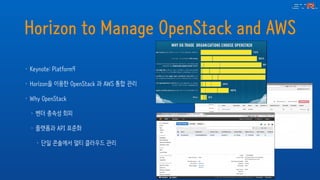 Horizon to Manage OpenStack and AWS
• Keynote: Platform9
• Horizon을 이용한 OpenStack 과 AWS 통합 관리
• Why OpenStack
• 벤더 종속성 회피
• 플랫폼과 API 표준화
• 단일 콘솔에서 멀티 클라우드 관리
 