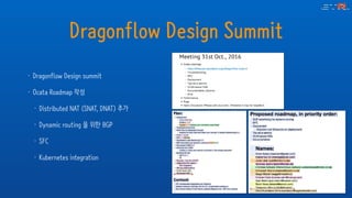 Dragonflow Design Summit
• Dragonflow Design summit
• Ocata Roadmap 작성
• Distributed NAT (SNAT, DNAT) 추가
• Dynamic routing 을 위한 BGP
• SFC
• Kubernetes integration
 