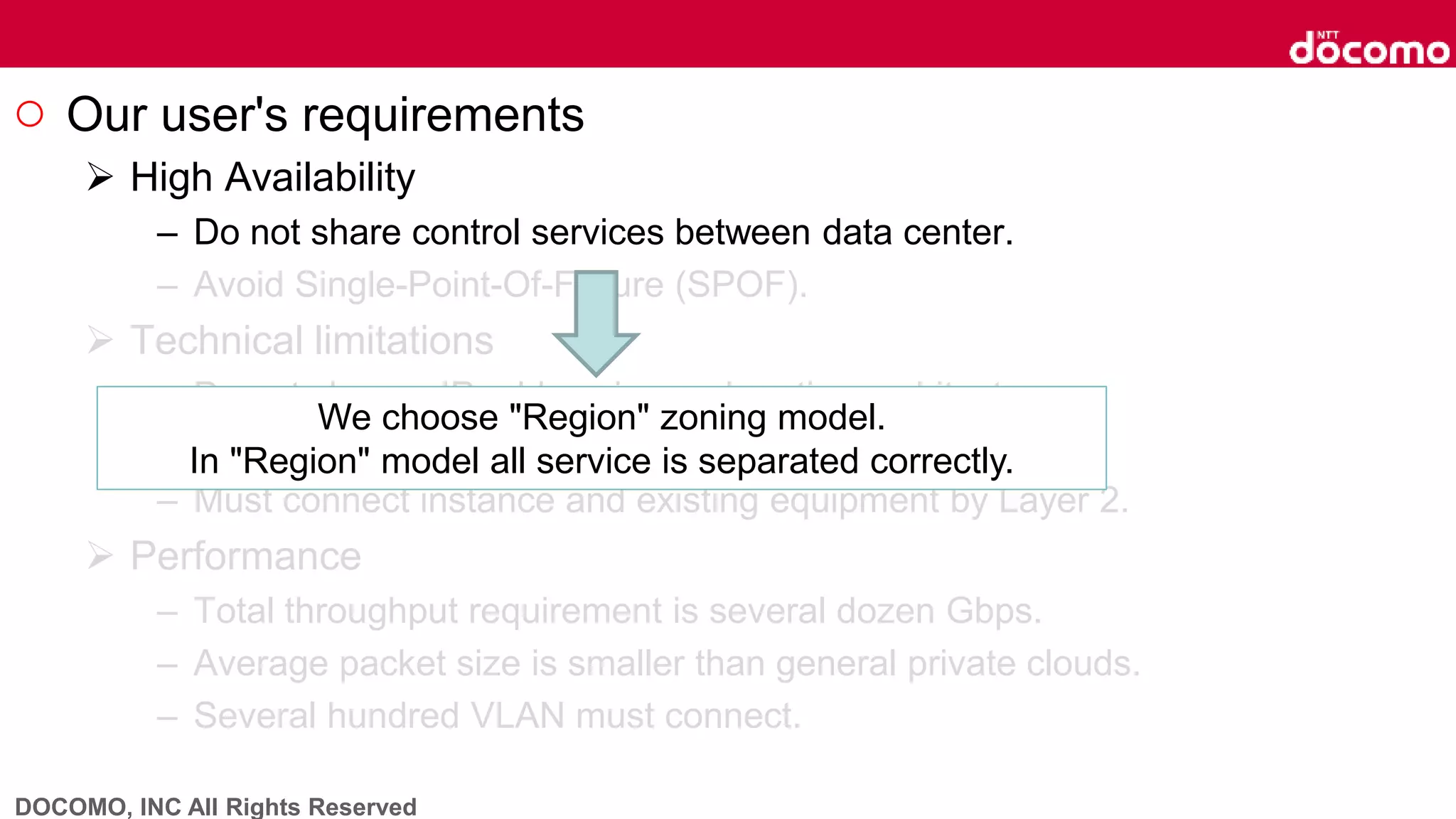 DOCOMO, INC All Rights Reserved
○ Our user's requirements
 High Availability
– Do not share control services between data center.
– Avoid Single-Point-Of-Failure (SPOF).
 Technical limitations
– Do not change IP addressing and routing architecture.
– Do not use Network Address Translation(NAT).
– Must connect instance and existing equipment by Layer 2.
 Performance
– Total throughput requirement is several dozen Gbps.
– Average packet size is smaller than general private clouds.
– Several hundred VLAN must connect.
We choose "Region" zoning model.
In "Region" model all service is separated correctly.
 