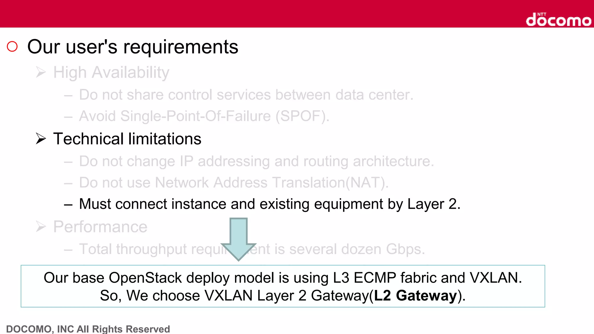 DOCOMO, INC All Rights Reserved
○ Our user's requirements
 High Availability
– Do not share control services between data center.
– Avoid Single-Point-Of-Failure (SPOF).
 Technical limitations
– Do not change IP addressing and routing architecture.
– Do not use Network Address Translation(NAT).
– Must connect instance and existing equipment by Layer 2.
 Performance
– Total throughput requirement is several dozen Gbps.
– Average packet size is smaller than general private clouds.
– Several hundred VLAN must connect.
Our base OpenStack deploy model is using L3 ECMP fabric and VXLAN.
So, We choose VXLAN Layer 2 Gateway(L2 Gateway).
 