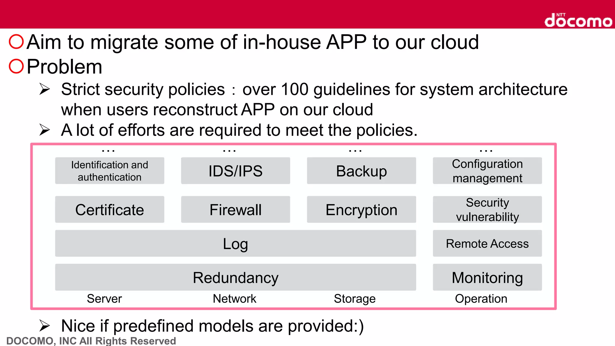 DOCOMO, INC All Rights Reserved
Aim to migrate some of in-house APP to our cloud
Problem
 Strict security policies：over 100 guidelines for system architecture
when users reconstruct APP on our cloud
 A lot of efforts are required to meet the policies.
 Nice if predefined models are provided:)
Monitoring
Security
vulnerabilityCertificate
Remote Access
Identification and
authentication IDS/IPS
Log
Encryption
Server Network Storage Operation
Firewall
Redundancy
Backup
Configuration
management
… … … …
 