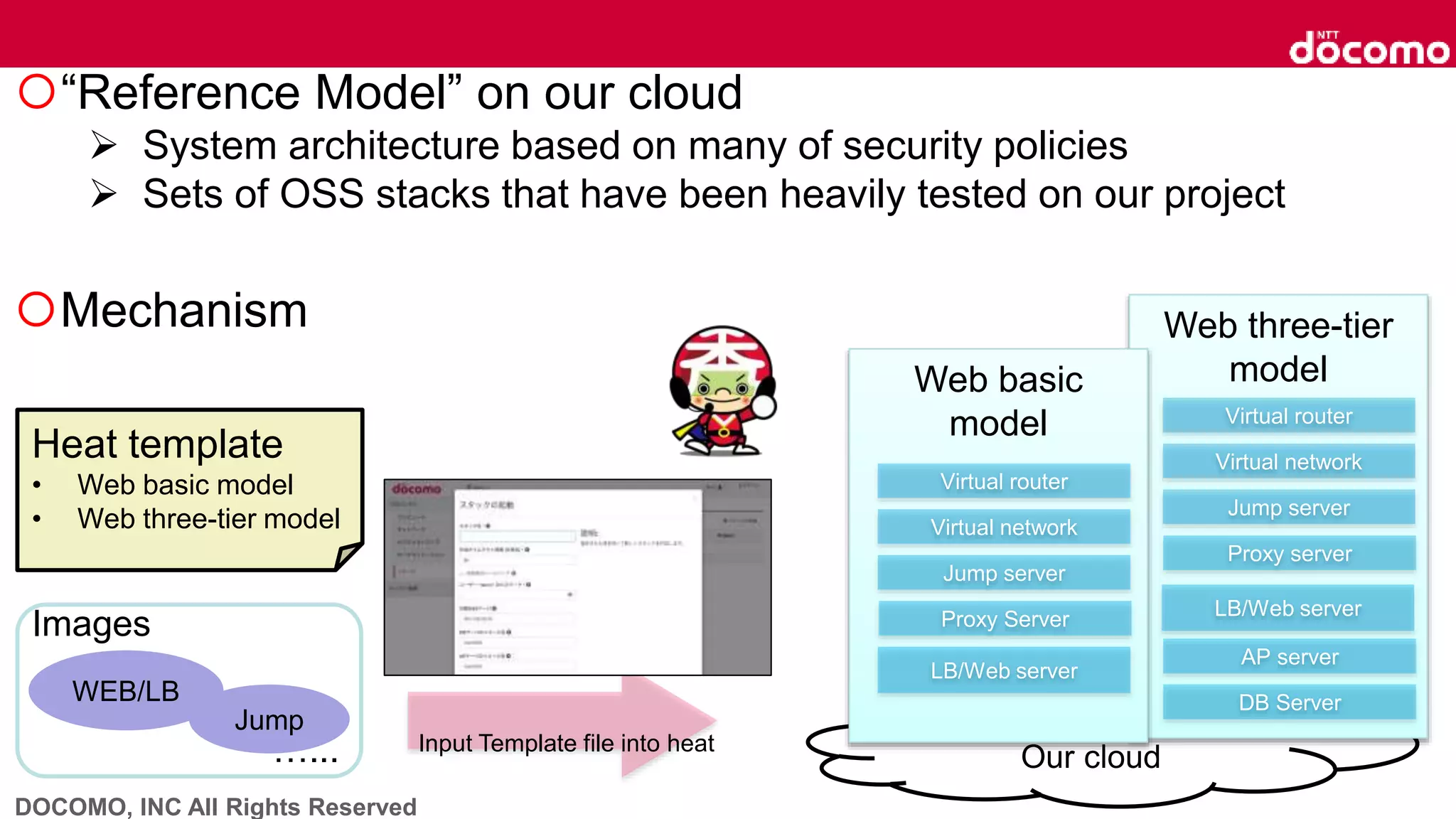 DOCOMO, INC All Rights Reserved
“Reference Model” on our cloud
 System architecture based on many of security policies
 Sets of OSS stacks that have been heavily tested on our project
Our cloud
Web three-tier
model
Heat template
• Web basic model
• Web three-tier model
Input Template file into heat
Virtual router
Virtual network
Jump server
Proxy server
Web basic
model
Virtual router
Virtual network
LB/Web server
Jump server
Proxy Server LB/Web server
DB ServerWEB/LB
Jump
…...
AP server
Images
Mechanism
 