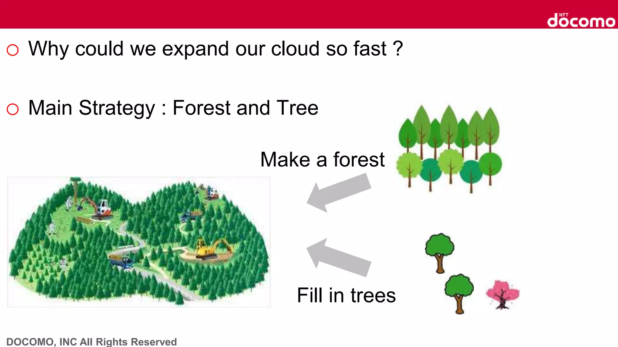 DOCOMO, INC All Rights Reserved
o Why could we expand our cloud so fast ?
o Main Strategy : Forest and Tree
Make a forest
Fill in trees
 
