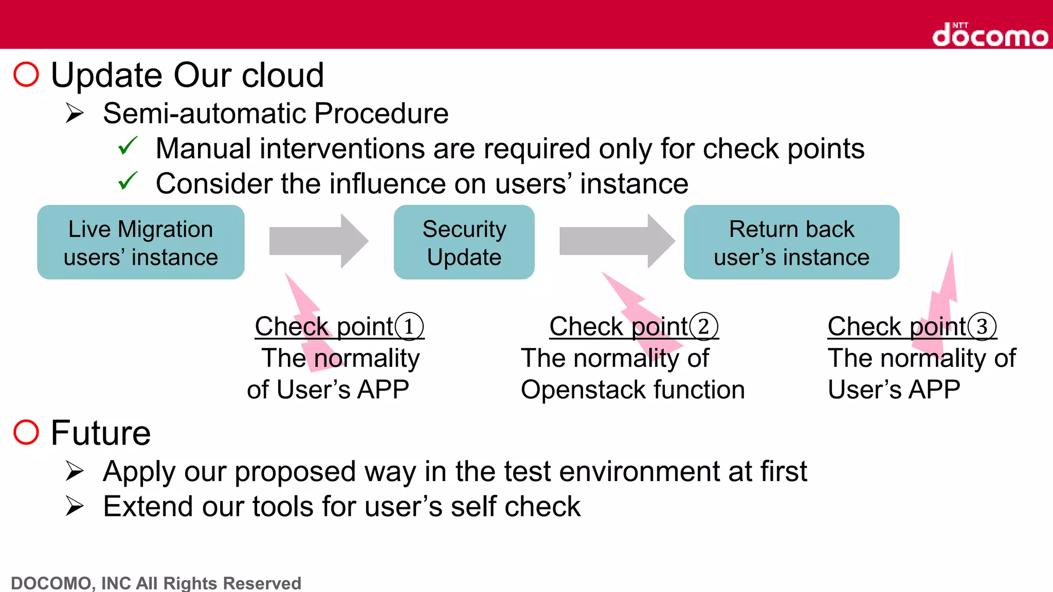 DOCOMO, INC All Rights Reserved
 Update Our cloud
 Semi-automatic Procedure
 Manual interventions are required only for check points
 Consider the influence on users’ instance
 Future
 Apply our proposed way in the test environment at first
 Extend our tools for user’s self check
Live Migration
users’ instance
Security
Update
Return back
user’s instance
Check point①
The normality
of User’s APP
Check point②
The normality of
Openstack function
Check point③
The normality of
User’s APP
 