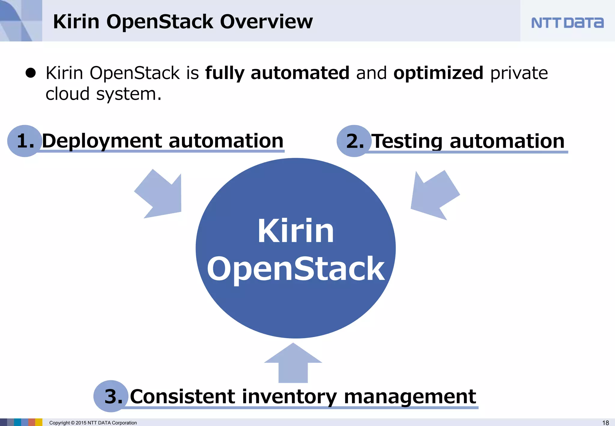 18Copyright © 2015 NTT DATA Corporation
Kirin OpenStack Overview
 Kirin OpenStack is fully automated and optimized private
cloud system.
Kirin
OpenStack
3. Consistent inventory management
1. Deployment automation 2. Testing automation
 