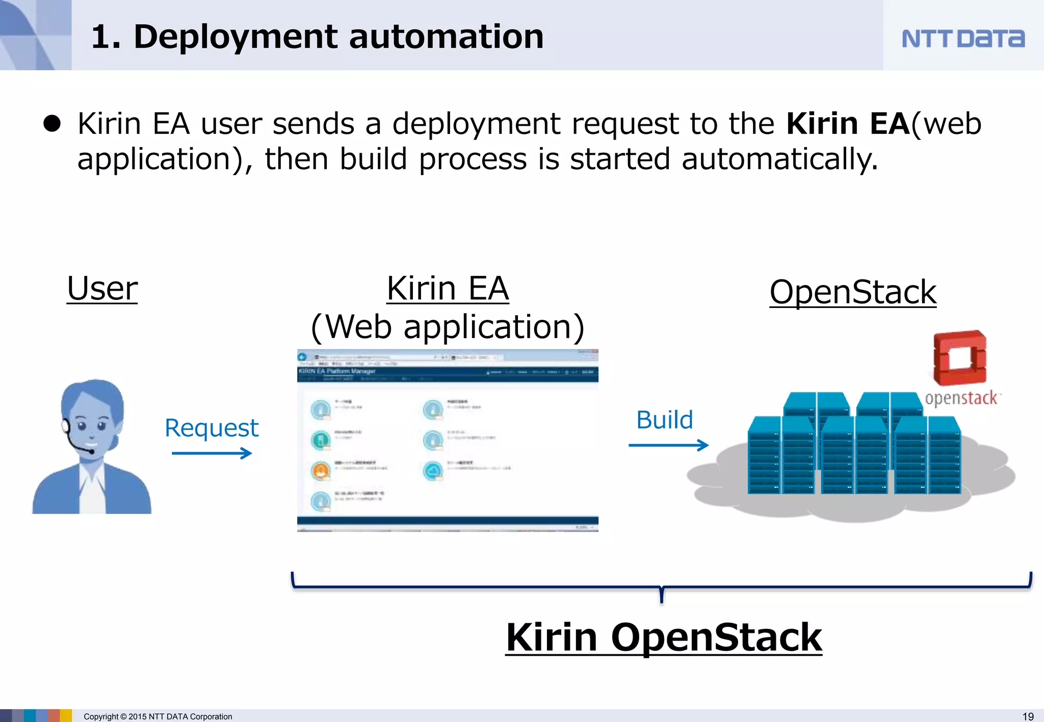 19Copyright © 2015 NTT DATA Corporation
 Kirin EA user sends a deployment request to the Kirin EA(web
application), then build process is started automatically.
1. Deployment automation
User Kirin EA
(Web application)
OpenStack
Request Build
Kirin OpenStack
 