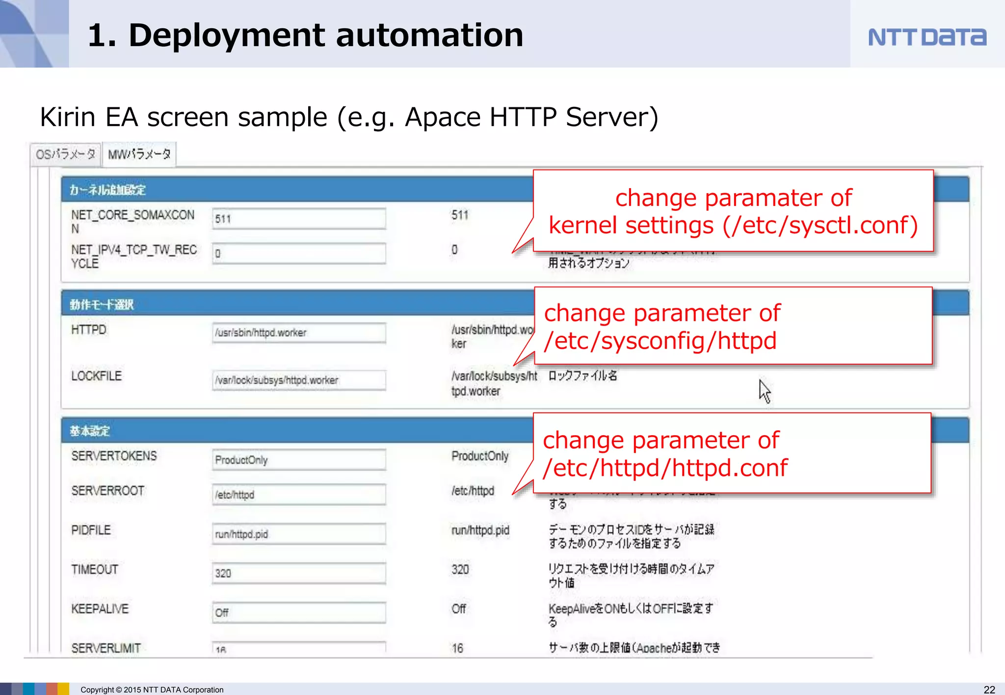 22Copyright © 2015 NTT DATA Corporation
Kirin EA screen sample (e.g. Apace HTTP Server)
change paramater of
kernel settings (/etc/sysctl.conf)
change parameter of
/etc/sysconfig/httpd
change parameter of
/etc/httpd/httpd.conf
1. Deployment automation
 