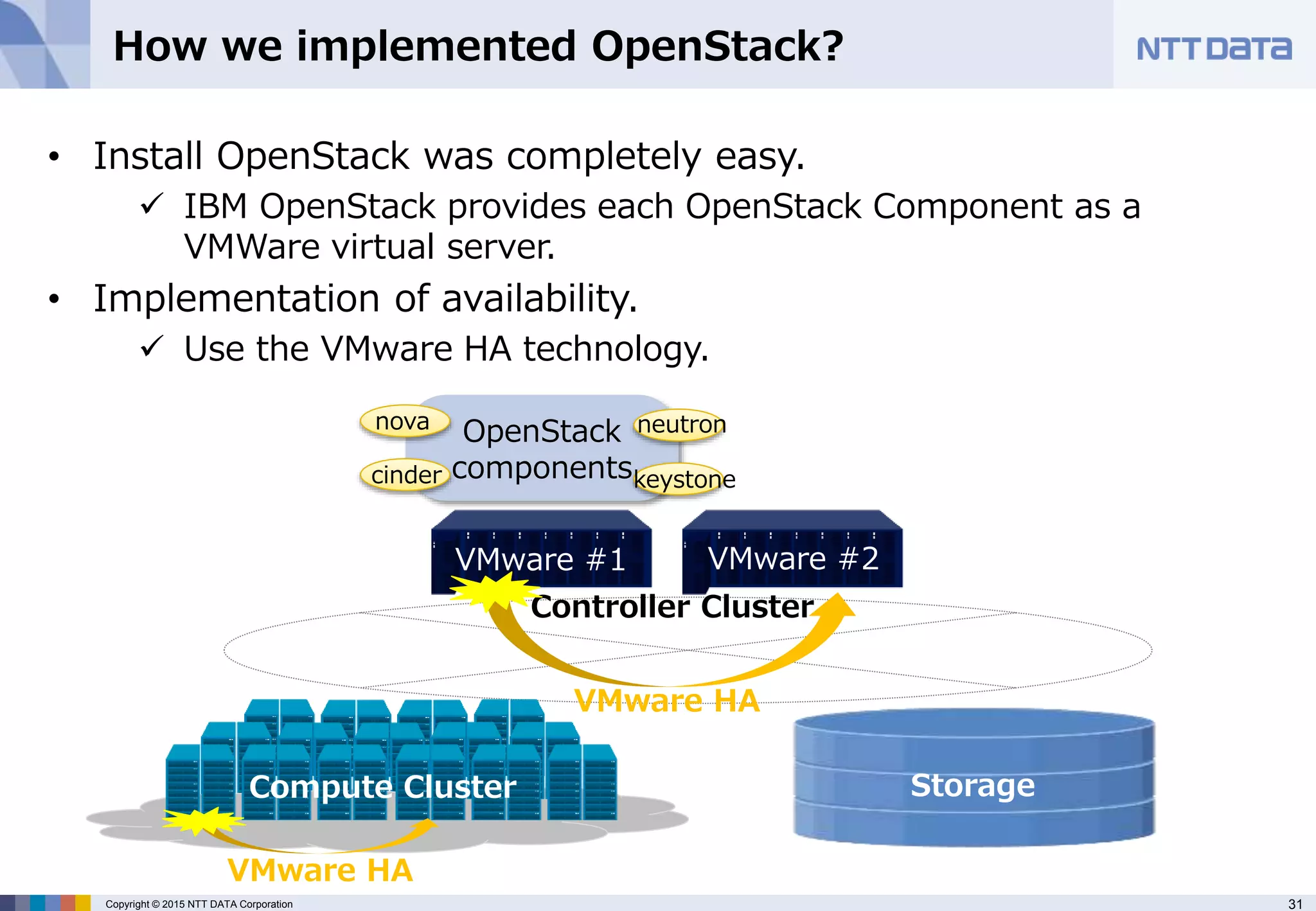 31Copyright © 2015 NTT DATA Corporation
How we implemented OpenStack?
• Install OpenStack was completely easy.
 IBM OpenStack provides each OpenStack Component as a
VMWare virtual server.
• Implementation of availability.
 Use the VMware HA technology.
Compute Cluster
OpenStack
components
VMware HA
Storage
Controller Cluster
VMware #1 VMware #2
nova
cinder
neutron
keystone
VMware HA
 