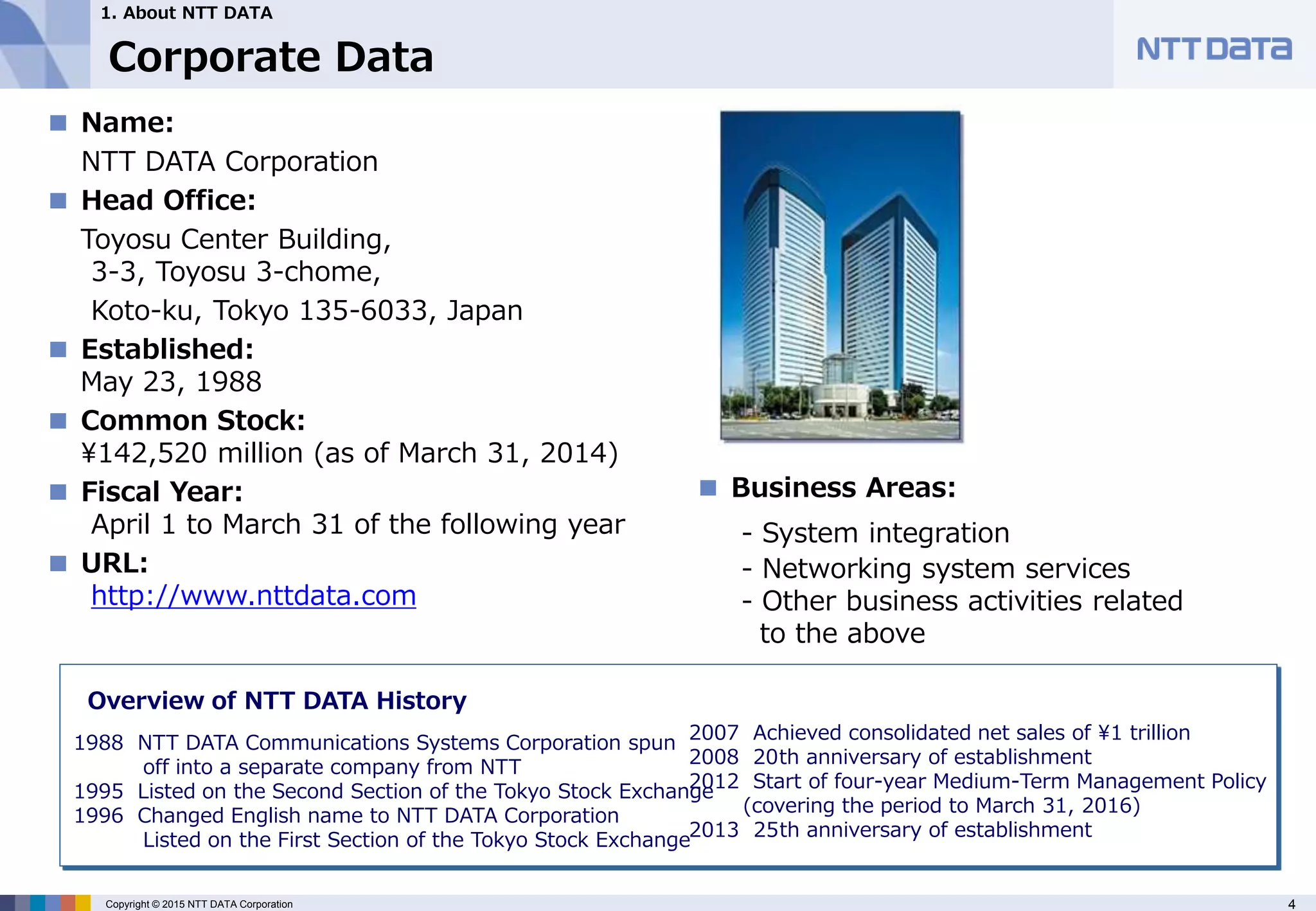 4Copyright © 2015 NTT DATA Corporation
Corporate Data
■ Name:
NTT DATA Corporation
■ Head Office:
Toyosu Center Building,
3-3, Toyosu 3-chome,
Koto-ku, Tokyo 135-6033, Japan
■ Established:
May 23, 1988
■ Common Stock:
142,520 million (as of March 31, 2014)
■ Fiscal Year:
April 1 to March 31 of the following year
■ URL:
http://www.nttdata.com
■ Business Areas:
- System integration
- Networking system services
- Other business activities related
to the above
1. About NTT DATA
1988 NTT DATA Communications Systems Corporation spun
off into a separate company from NTT
1995 Listed on the Second Section of the Tokyo Stock Exchange
1996 Changed English name to NTT DATA Corporation
Listed on the First Section of the Tokyo Stock Exchange
2007 Achieved consolidated net sales of 1 trillion
2008 20th anniversary of establishment
2012 Start of four-year Medium-Term Management Policy
(covering the period to March 31, 2016)
2013 25th anniversary of establishment
Overview of NTT DATA History
 