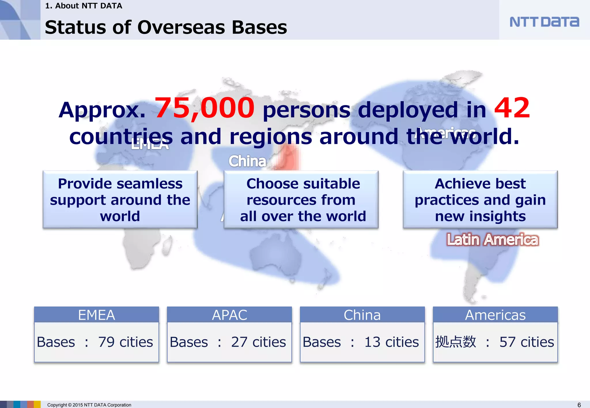 6Copyright © 2015 NTT DATA Corporation
Bases
Status of Overseas Bases
1. About NTT DATA
 