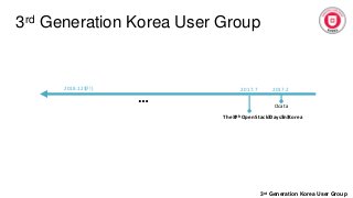 3rd Generation Korea User Group
3rd Generation Korea User Group
2017.2
Ocata
2017.7
The 4th OpenStack Days in Korea
2018.12 (?!)
…
 