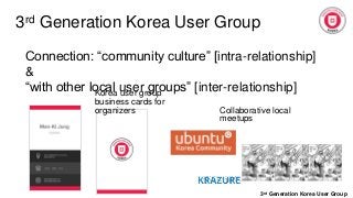 3rd Generation Korea User Group
3rd Generation Korea User Group
Connection: “community culture” [intra-relationship]
&
“with other local user groups” [inter-relationship]Korea user group
business cards for
organizers Collaborative local
meetups
 