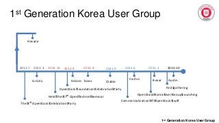 1st Generation Korea User Group
2010.102011.22011.92012.42012.9
AustinBexarCactus
DiabloEssexFolsomGrizzly
OpenStack Korea User Group Launching
2013.4
Commercialization KT OpenStack Swift
2011.6
Havana
OpenStack Foundation Celebration Party
2012.12
Held The 37th Open Technet Seminar
2013.7
The 3rd OpenStack Celebration Party
First gathering
1st Generation Korea User Group
 