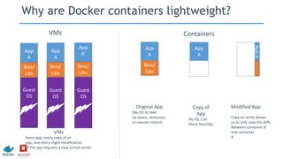 Why are Docker containers lightweight?
Bins/
Libs
App
A
Original App
(No OS to take
up space, resources,
or require restart)
AppΔ
Bins/
App
A
Bins/
Libs
App
A’
Guest
OS
Bins/
Libs
Modified App
Copy on write allows
us to only save the diffs
Between container A
and container
A’
VMs
Every app, every copy of an
app, and every slight modification
of the app requires a new virtual server
App
A
Guest
OS
Bins/
Libs
Copy of
App
No OS. Can
Share bins/libs
App
A
Guest
OS
Guest
OS
VMs Containers
 