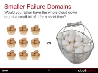 Smaller Failure Domains
14
Would you rather have the whole cloud down !
or just a small bit of it for a short time?
vs
 